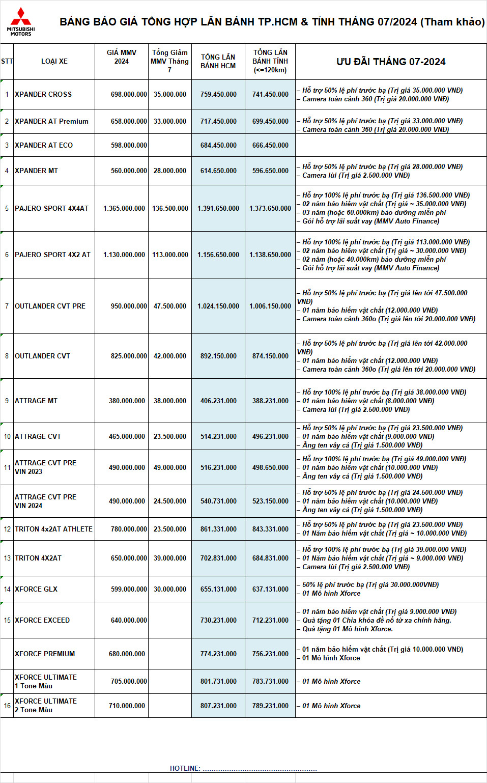 gia xe mitsubishi lan banh thang 7.2024 Bảng giá xe và khuyến mãi Mitsubishi lăn bánh tháng 7.2024 tại Tp.HCM và Tỉnh